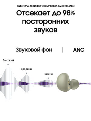 Наушники Samsung Galaxy Buds 2 оливковый купить по привлекательной цене 8 200 ₽ - вид 9 миниатюра