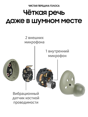 Наушники Samsung Galaxy Buds 2 оливковый купить по привлекательной цене 8 200 ₽ - вид 11 миниатюра