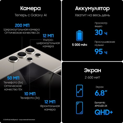 Смартфон Samsung Galaxy S24 Ultra 256 Гб Фиолетовый Титан купить по привлекательной цене 99 900 ₽ - вид 19 миниатюра